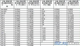 英制螺栓規(guī)格,英制螺栓規(guī)格表