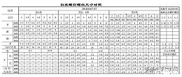 螺栓規(guī)格型號標(biāo)準(zhǔn)一覽，螺釘螺紋尺寸對照表