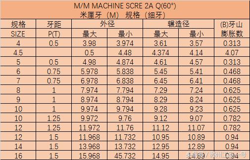 螺絲規(guī)格表