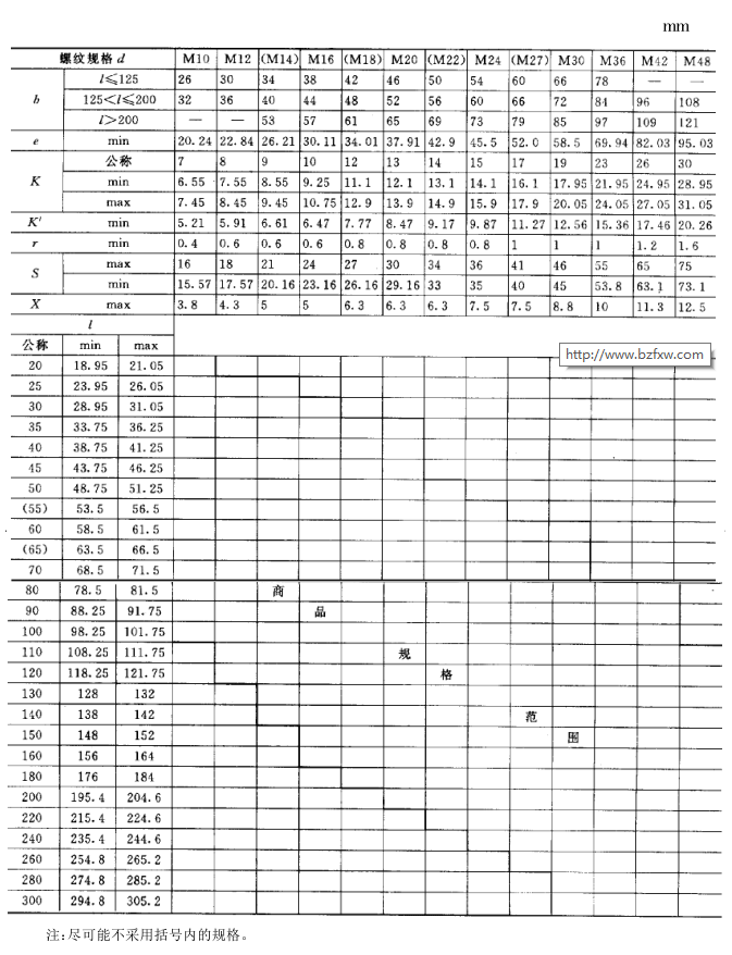 方頭螺栓尺寸規(guī)格