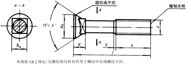 沉頭方頸螺栓尺寸規(guī)格表