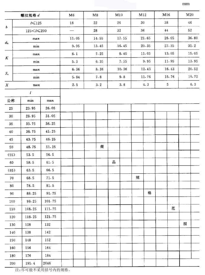 沉頭方頸螺栓尺寸規(guī)格表