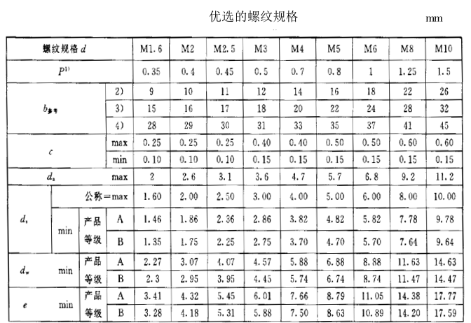 六角頭螺栓尺寸規(guī)格表