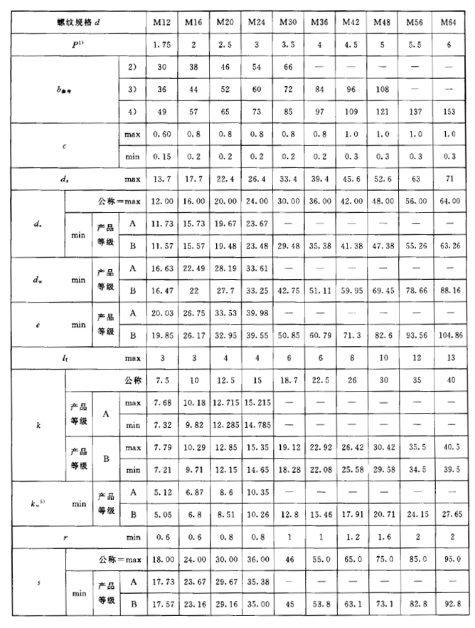 六角頭螺栓尺寸規(guī)格表