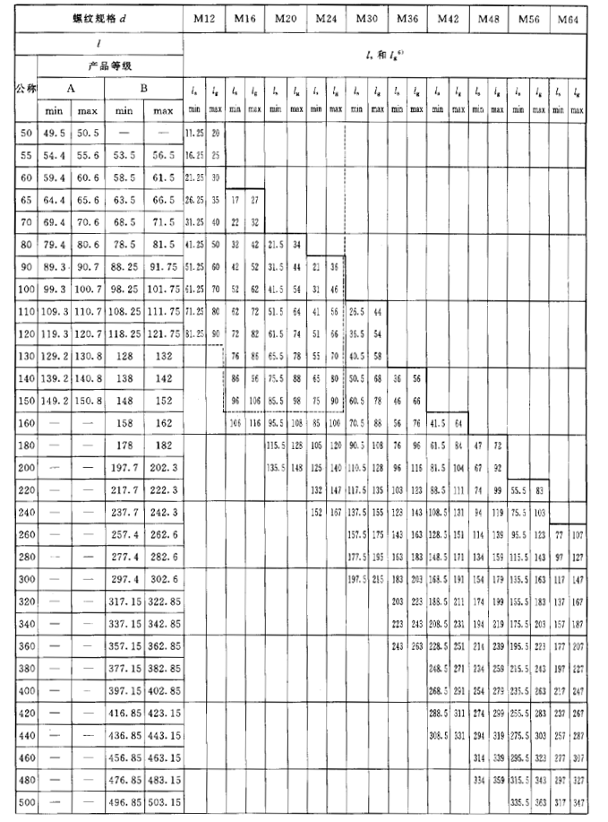 六角頭螺栓尺寸規(guī)格表