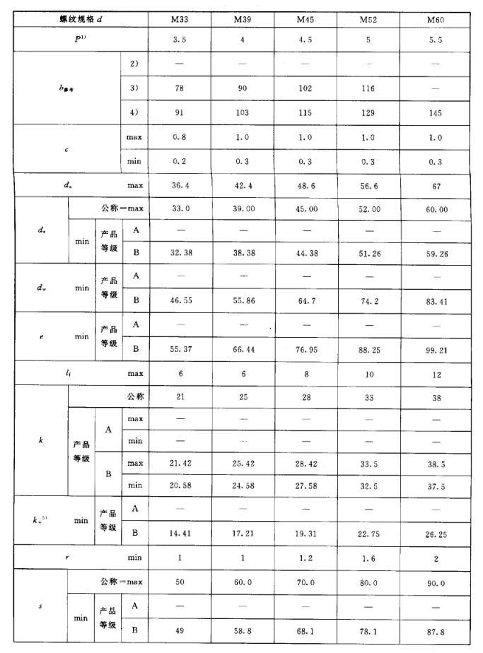 六角頭螺栓尺寸規(guī)格表