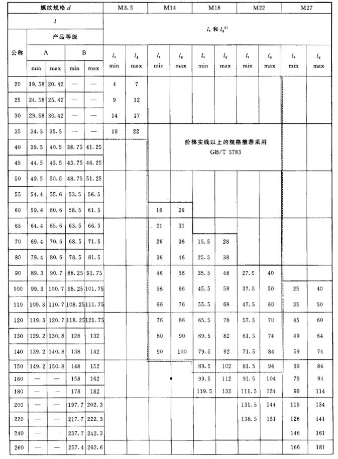 六角頭螺栓尺寸規(guī)格表